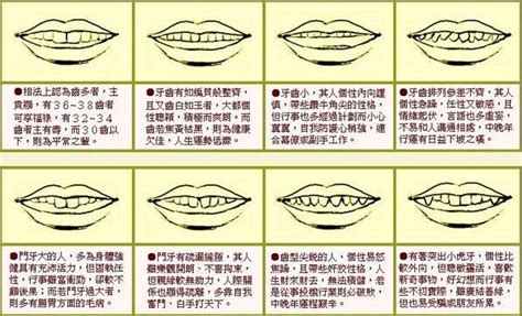 門牙 面相|2024年你的牙齒面相代表什麼？倒及牙、哨牙⋯ 